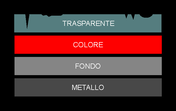 Schema esplicativo che rappresenta la composizione della vernice di un auto